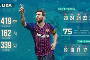 ayx官网关于西甲今晚走向成谜，利物浦迎来里程碑，态度坚定，纪律约束更严格的信息